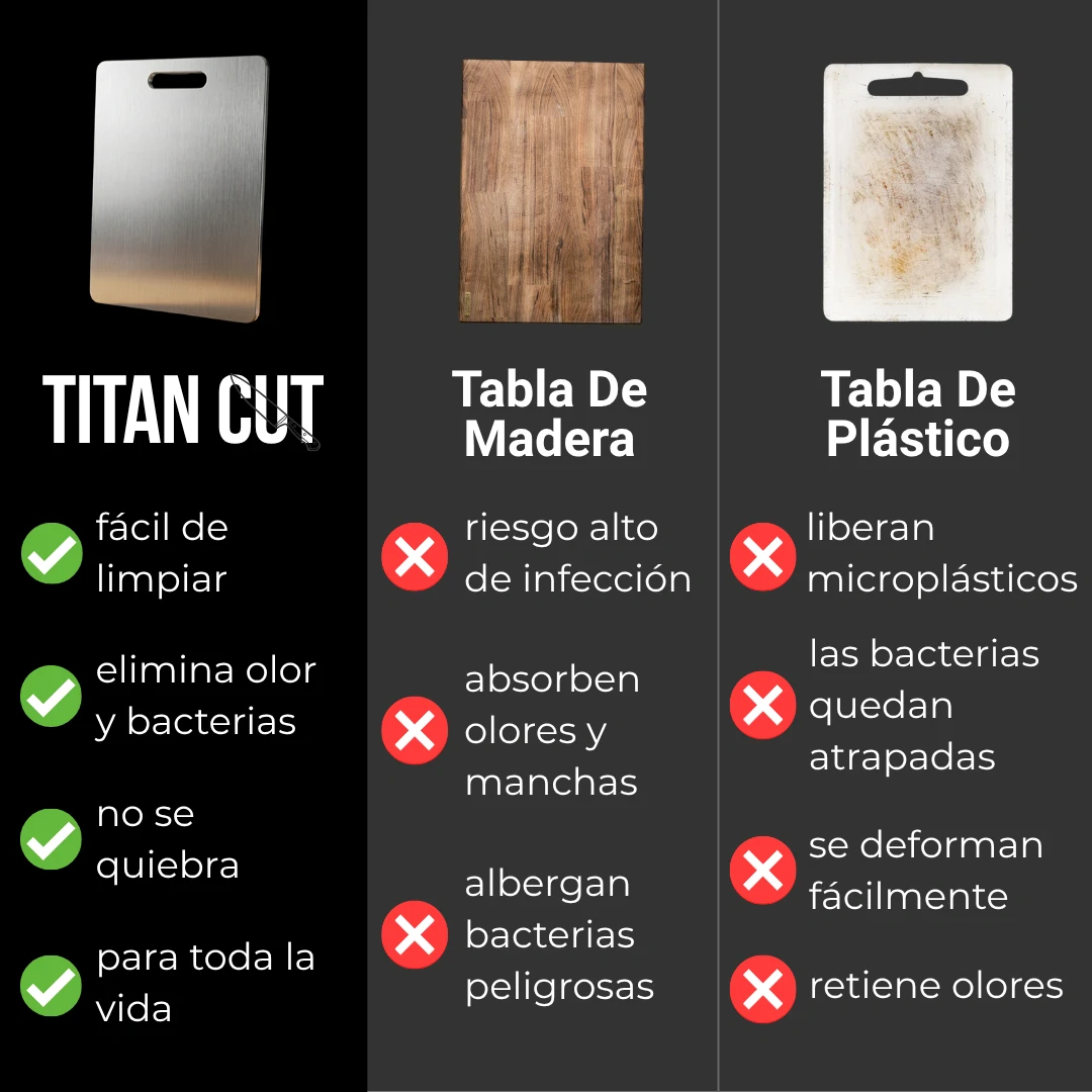 TitanCut© Tabla de Acero Inoxidable